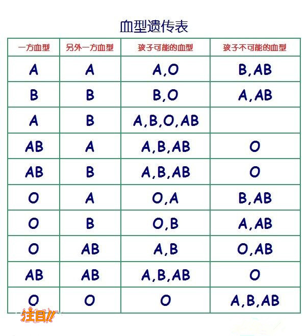 刚怀孕重庆怎么做孕期亲子鉴定,重庆做孕期亲子鉴定结果准确吗