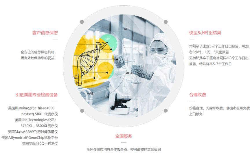 隐私亲子鉴定